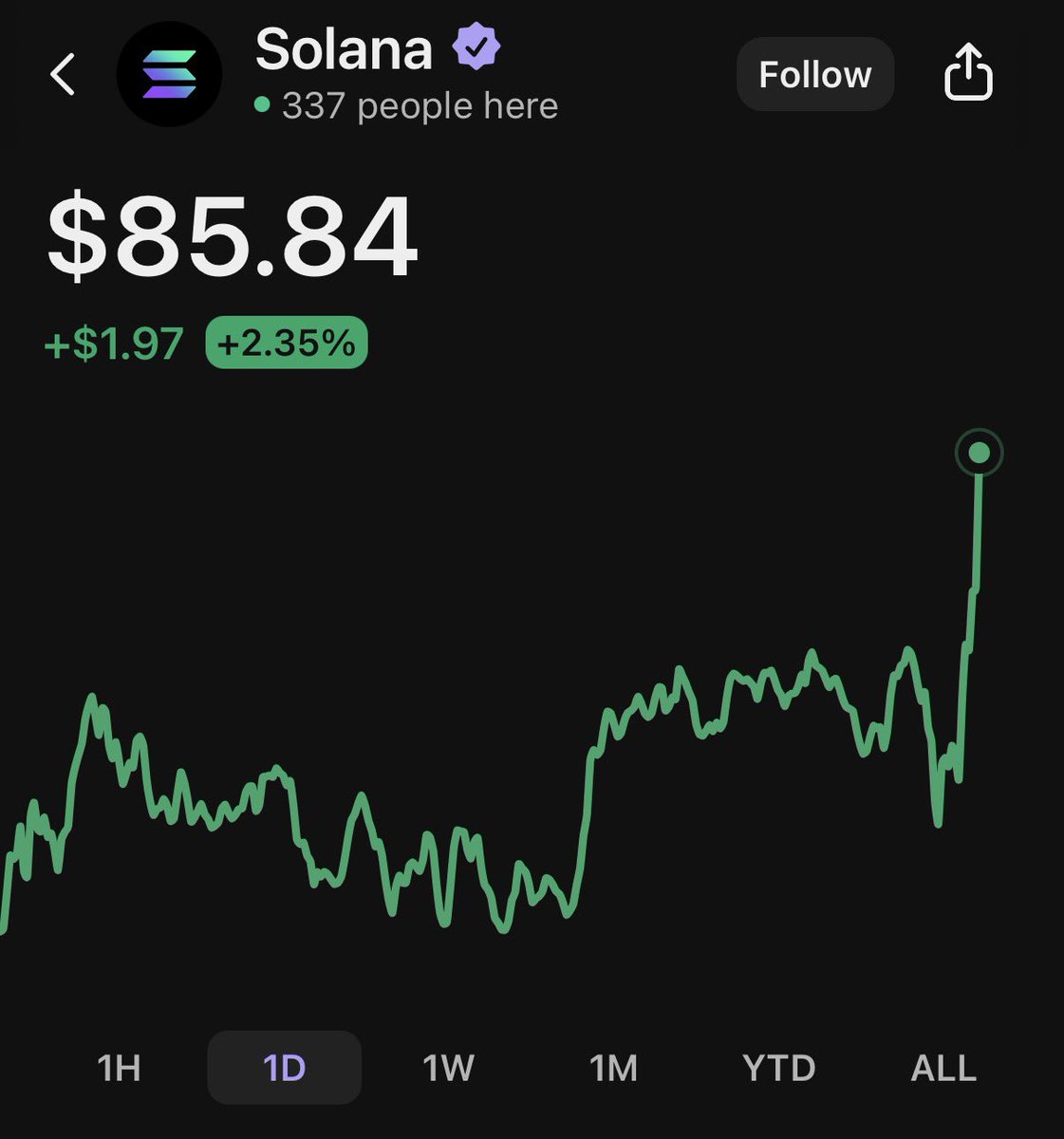 OgreCoinOnSol's tweet photo. Nice and green just like my swamp https://t.co/dJdoK5S2au