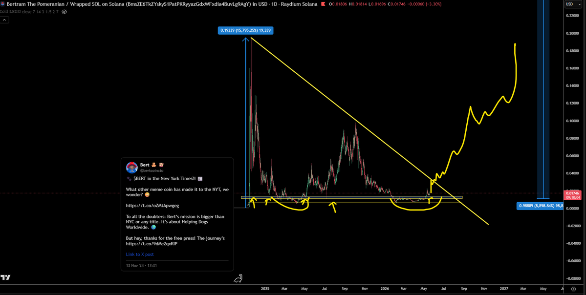 TraderSZ tweet media
