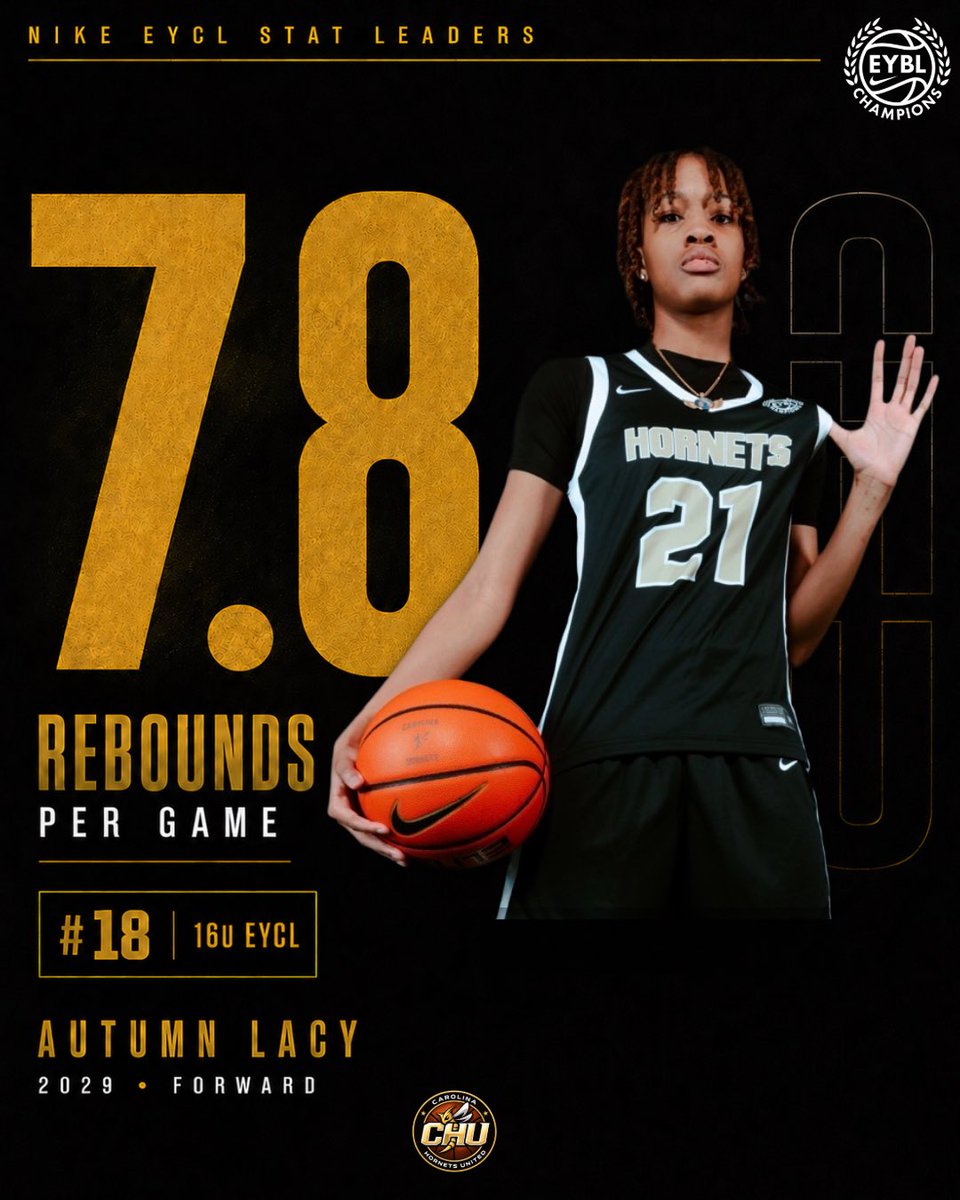 UnitedHornets's tweet photo. 9.8 PPG and 7.8 RPG through two EYCL sessions while playing up for CHU 16U. Ranked #18 in EYCL rebounding. Versatile wing who can score inside and out, push in transition, and protect the rim. Springy athlete who scores at multiple levels. https://t.co/hW13y3vTal