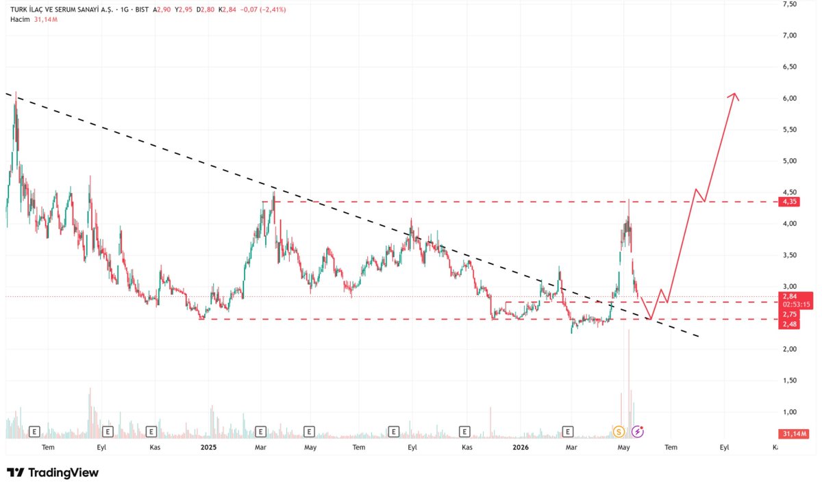 Borsa Capital tweet media