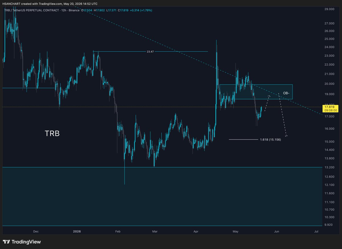 HasaN CharT tweet media
