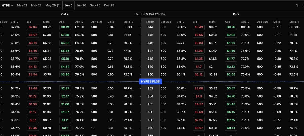 itseneff's tweet photo. @johnjjj1997 @dcfgod which boards are you looking at? occasionally on a price move MMers pull quotes briefly, but generally should be there (and in the RFQ, too) https://t.co/p0FtKZkXUF