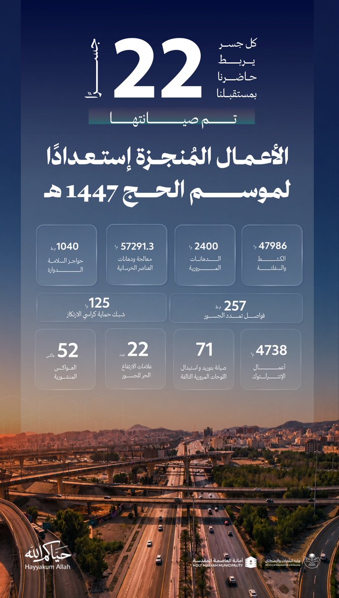 أمانة العاصمة المقدسة tweet media
