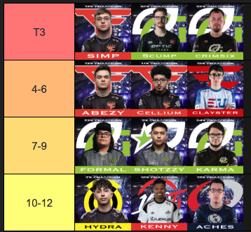 CoD Discussion tweet media