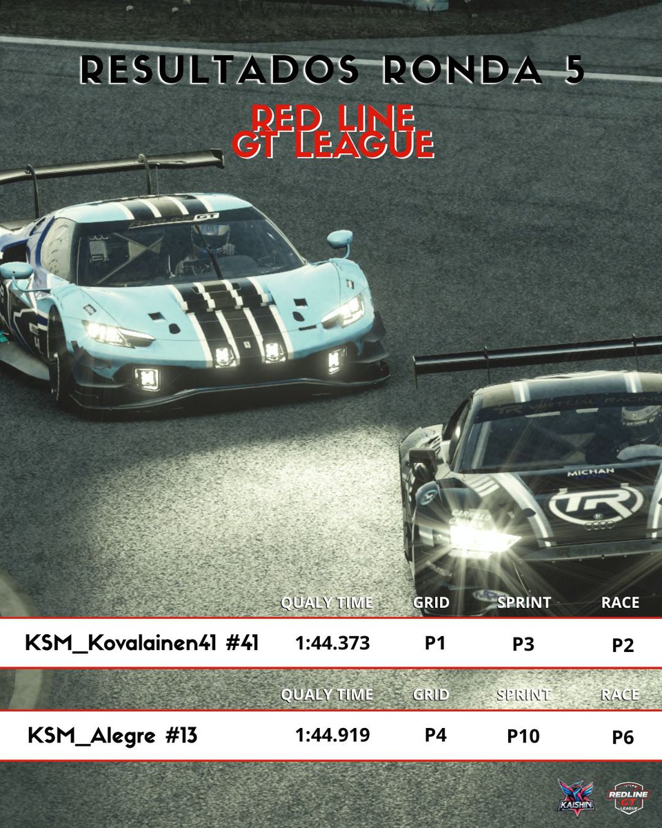 Kaishin Motorsport tweet media