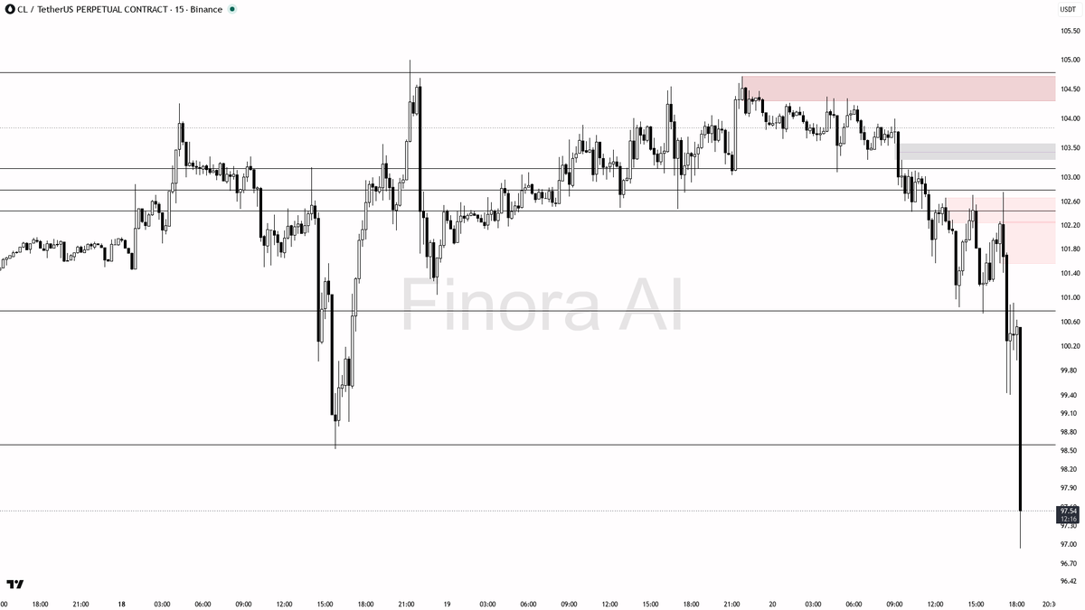 Finora AI - Your Trade Buddy tweet media