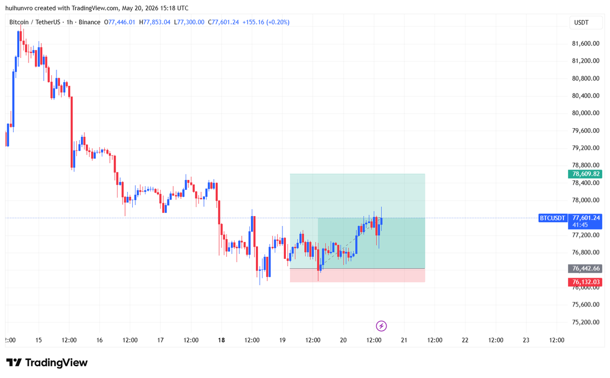 Saurav trades tweet media