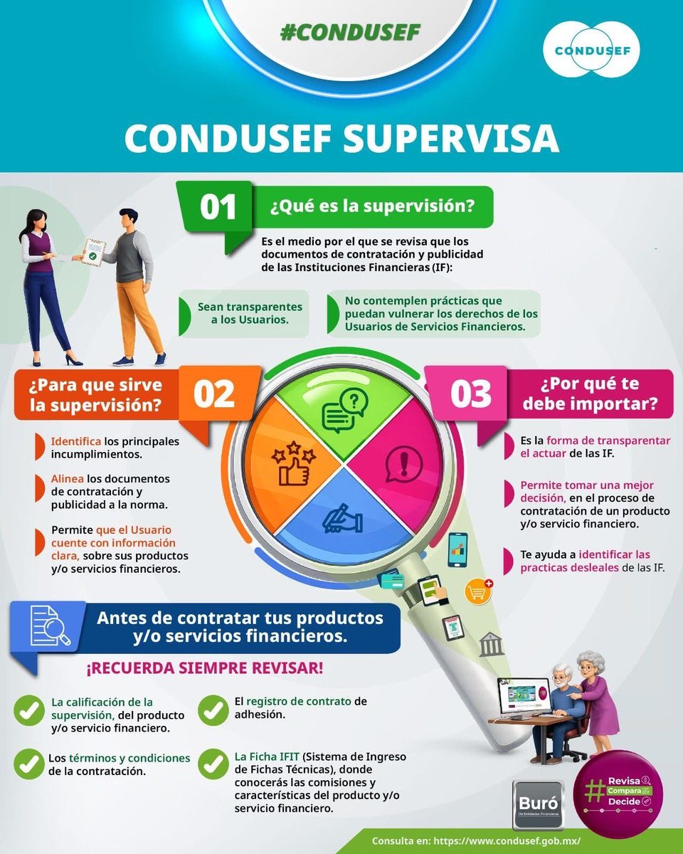 CondusefMX's tweet photo. 📊 Conoce la supervisión 2025 de CONDUSEF al 𝗖𝗿𝗲́𝗱𝗶𝘁𝗼 𝗱𝗲 𝗖𝘂𝗲𝗻𝘁𝗮 𝗖𝗼𝗿𝗿𝗶𝗲𝗻𝘁𝗲 de #SOFIPOS.
📄 Revisa cambios en contratos y publicidad para mayor transparencia.
Lee el #Comunicado completo aquí:
👉 https://t.co/yt3P8xveH6
#CondusefCercaDeTi #Crédito https://t.co/kjfhvbvwub