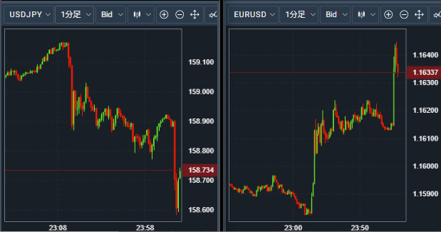 みんなのFX｜トレイダーズ証券【公式】 tweet media