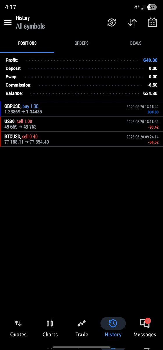 Liquiditytycoon's tweet photo. +$640 for the day 
$GBPUSD 7.72 RR
$BTCUSD -1 RR
$US30 -1RR https://t.co/RVp5B0UCJt