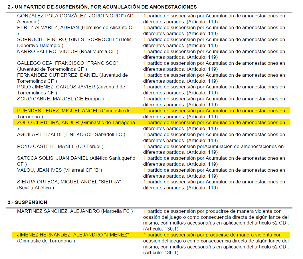 BigData_Nastic's tweet photo. 🧑‍⚖️❌ La @RFEF rebutja les al·legacions presentades pel @NASTICTARRAGONA i confirma l'expulsió d'Álex Jiménez. 

Les tres baixes per sanció són:
🟨 Ander Zoilo (5 grogues)
🟨 Mangel Prendes (5 grogues)
🟥 Álex Jiménez

🚑 Cal afegir la possible baixa per lesió de Jaume Jardí. https://t.co/Mw1DH7auQj