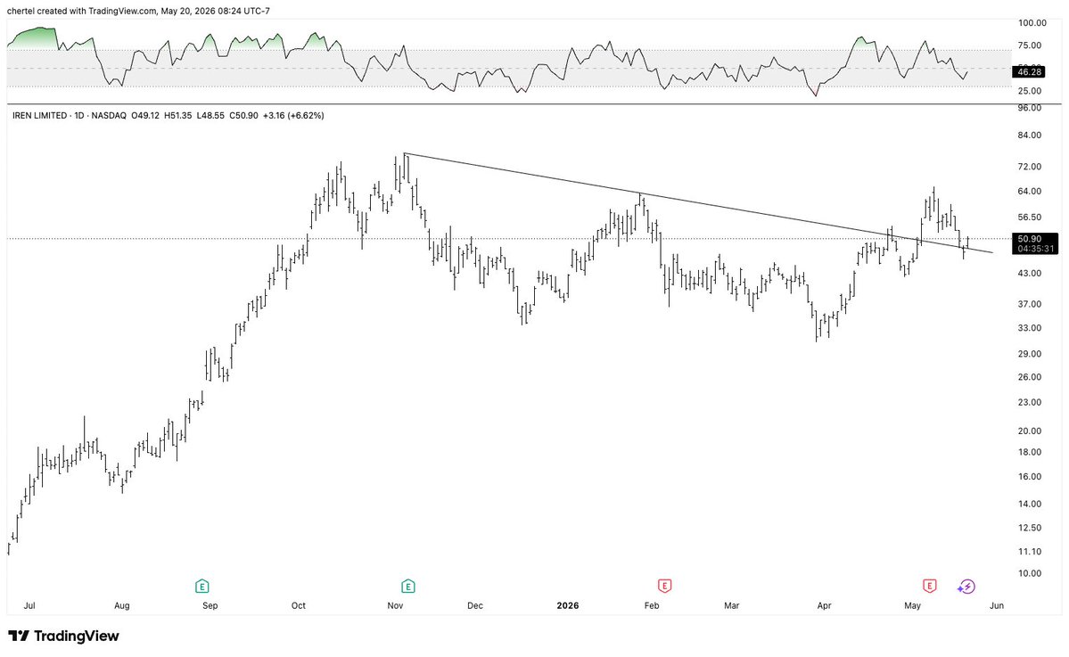 high cagr tweet media