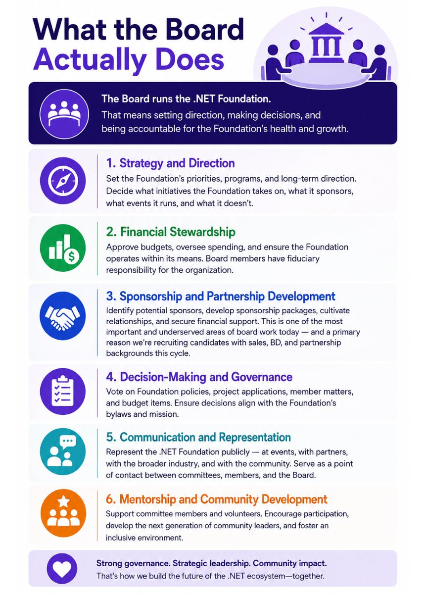 .NET Foundation tweet media