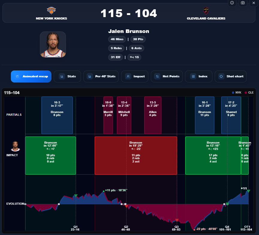 Data4Basket tweet media