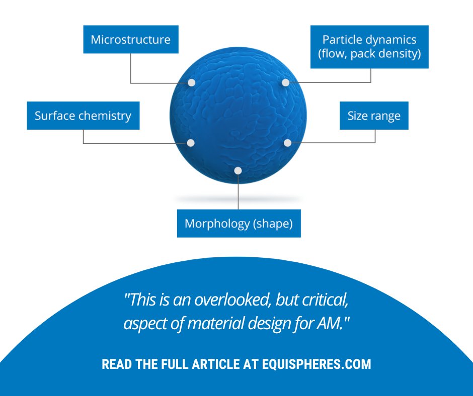 equispheres's tweet photo. The ability to optimize the properties of powder feedstocks for metal AM opens up new opportunities. Our VP Product &amp; Strategy, Evan Butler-Jones, explains how collaboration can ensure final parts exceed performance targets: https://t.co/BvAvuPJMfP https://t.co/SgqEbXcT5B