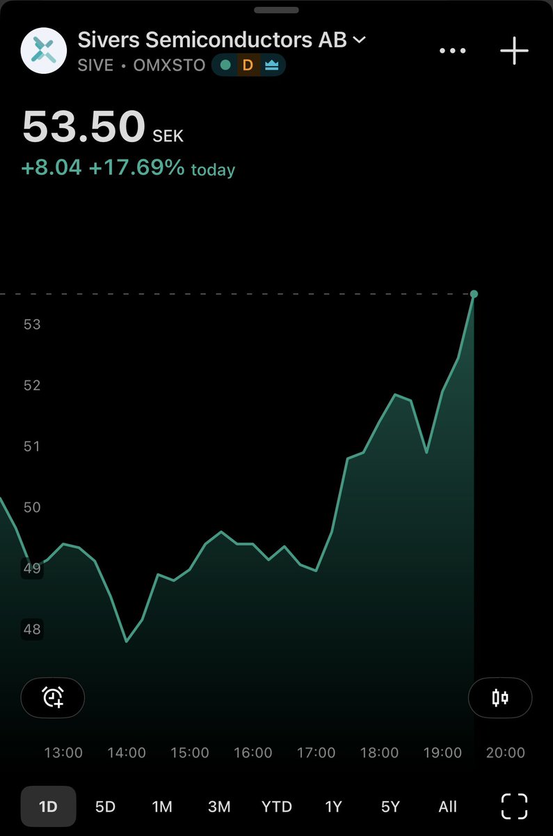 TopInvestor tweet media