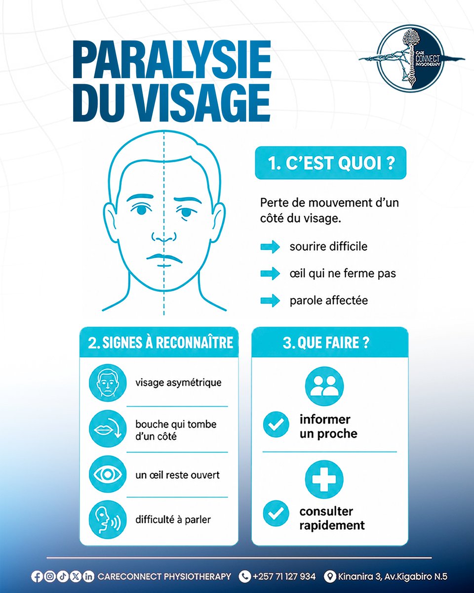 CareConnect Physiotherapy tweet media