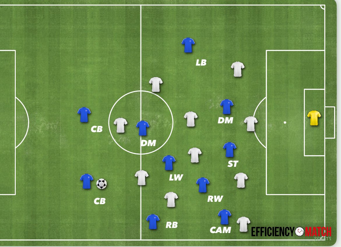 JOGO FUNCIONAL tweet media