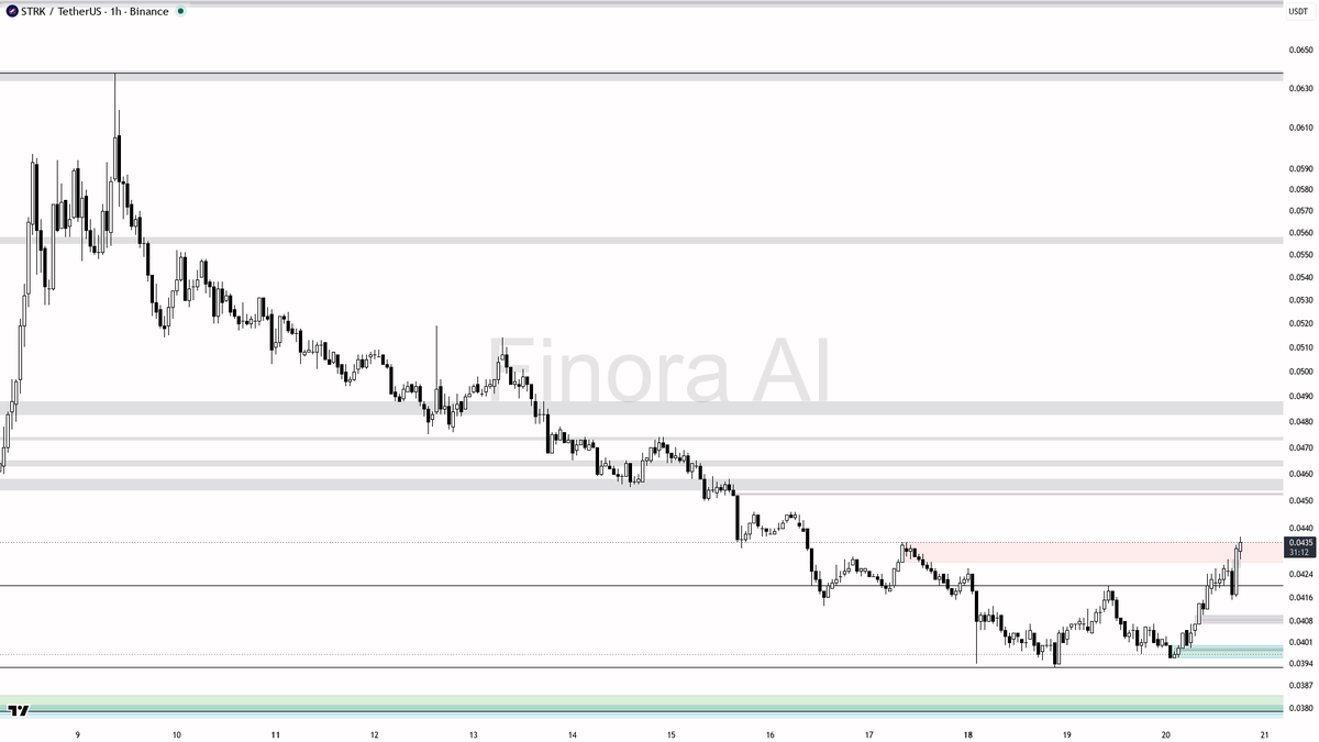 Finora AI - Your Trade Buddy tweet media
