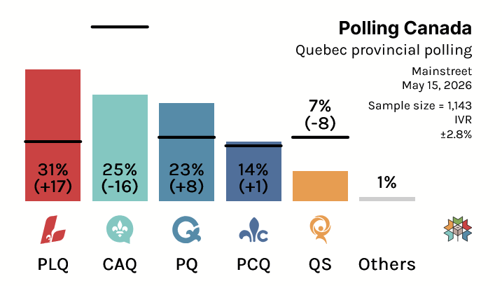 Polling Canada tweet media