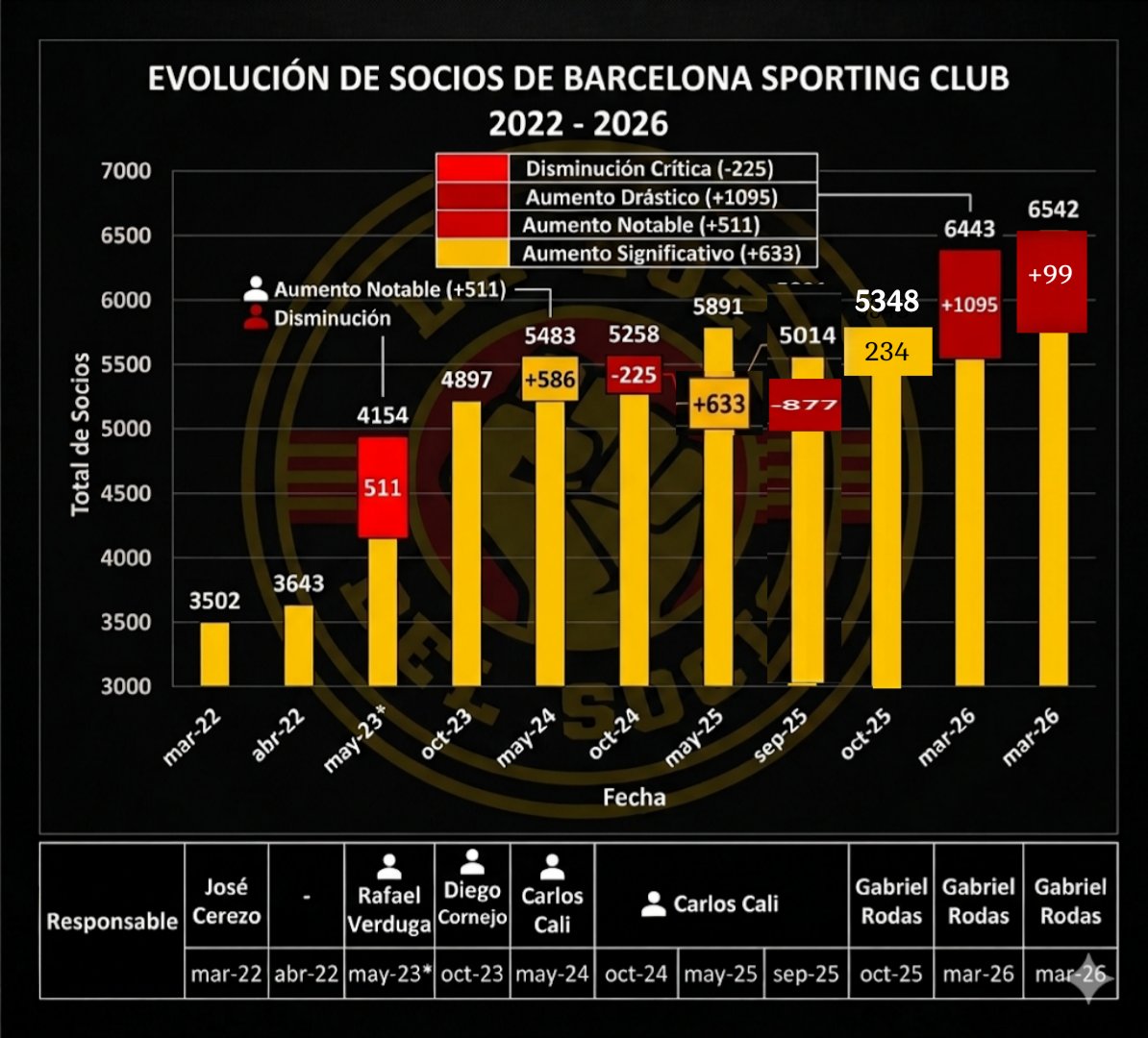 La Voz del Socio BSC tweet media