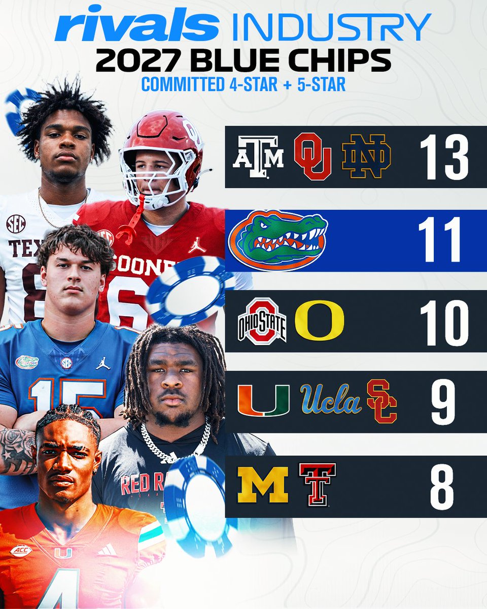 Rivals tweet media
