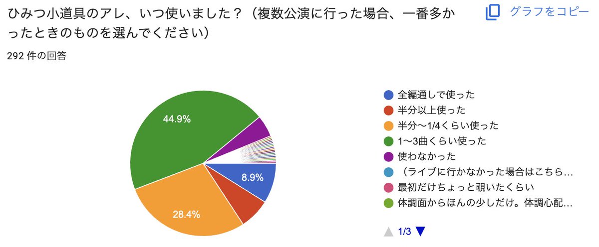 kgrhrk's tweet photo. #生活に帰れない アンケート結果その10 https://t.co/UsQ6qfA9zs