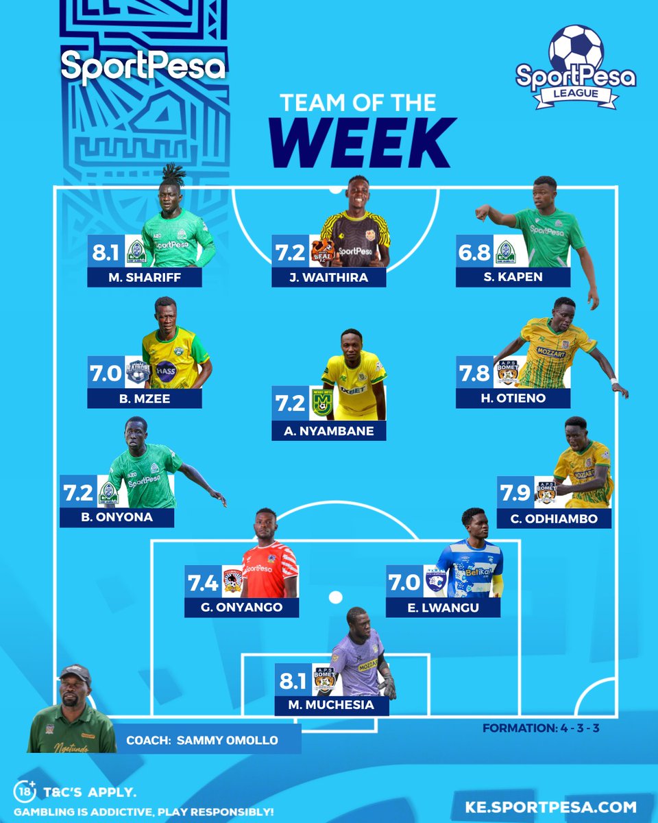 SportPesa League tweet media