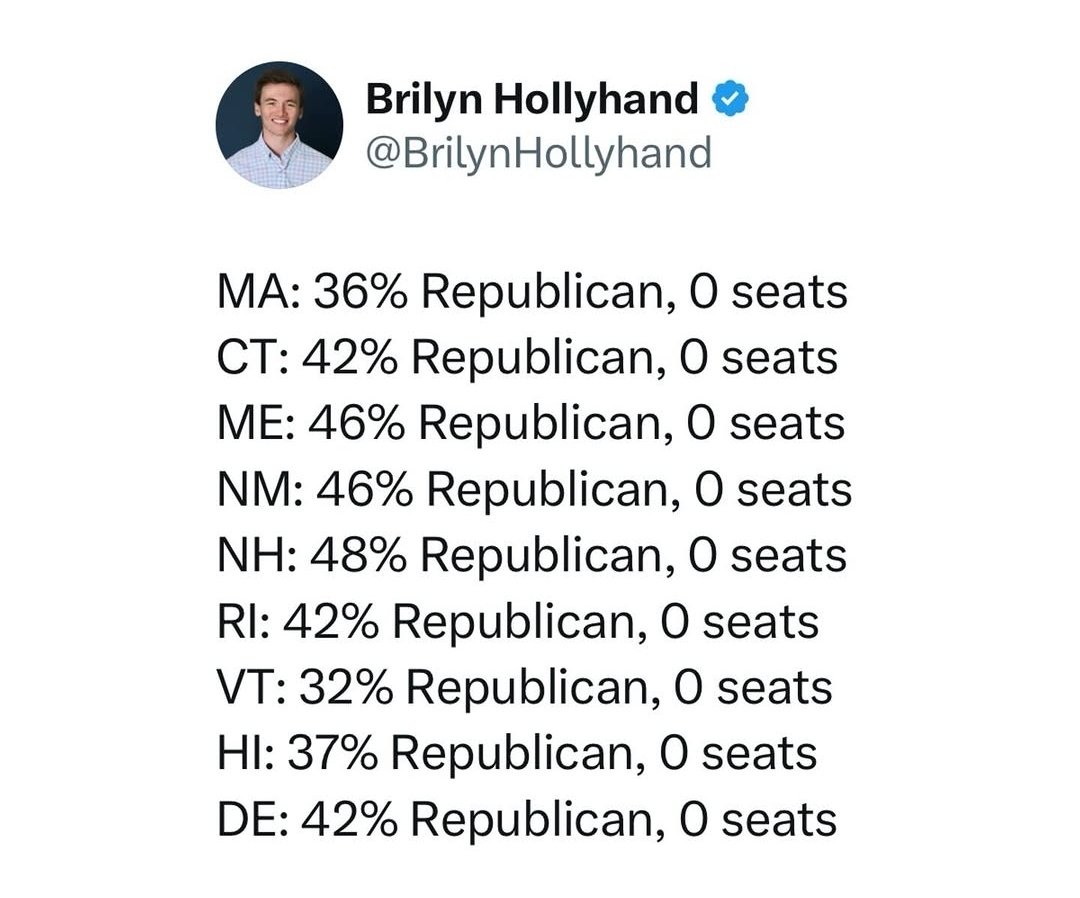 RayTeter1's tweet photo. @hakeemjeffries so this is fair, but SCOTUS leveling the playing field so you Democrats can no longer cheat is unfair? You're a typical hypocritical Liberal https://t.co/cA49DjmIhC