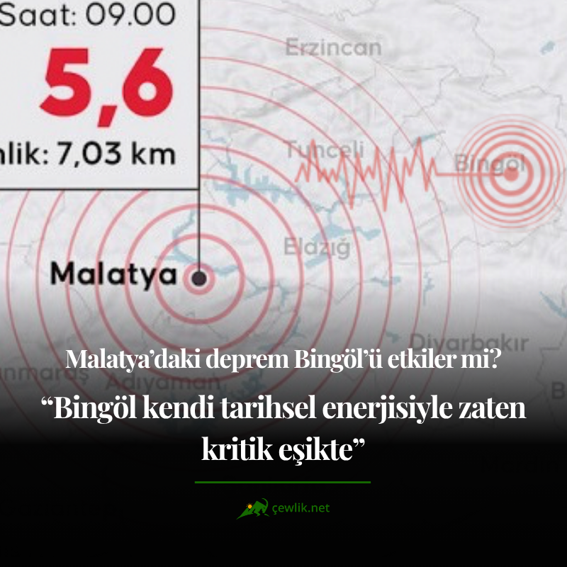 cewliknet's tweet photo. Malatya'da meydana gelen 5.6 büyüklüğündeki depremin ardından gözler Bingöl segmentlerine çevrildi

Peki, Malatya’daki bu hareketlilik riskli fayları doğrudan tetikler mi? 

Bingöl’ün nehir yatakları üzerine kurulu zemin yapısı ve mevcut yapı stoku olası bir büyük felakete ne kadar hazır?

TMMOB Jeoloji Mühendisleri Odası Bingöl İl Temsilcisi Mehmet Alban, Çewliknet'in sorularını yanıtladı

https://t.co/uOSzRBgkot