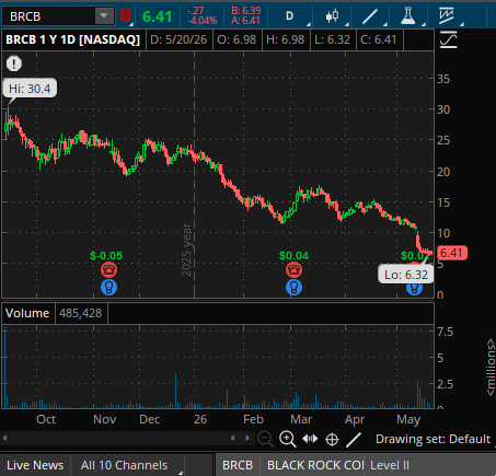 Cody 🇺🇸 tweet media