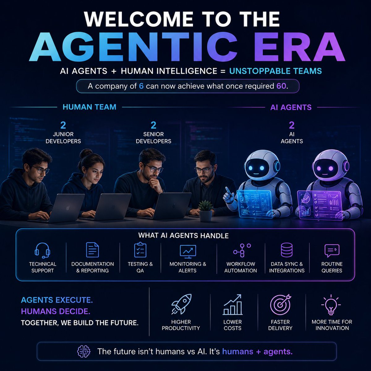 JuliasMuyambi's tweet photo. The Agentic AI era is here 🚀
AI agents handle workflows, support, testing, monitoring, and documentation, while humans focus on strategy and innovation.
Senior developers will increasingly build and guide systems that direct AI agents on what to do.
#kamatrustai #curelyai https://t.co/O5YP9bYsJC