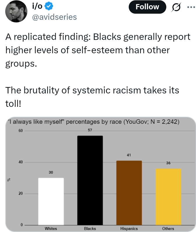 5% out of💯 tweet media