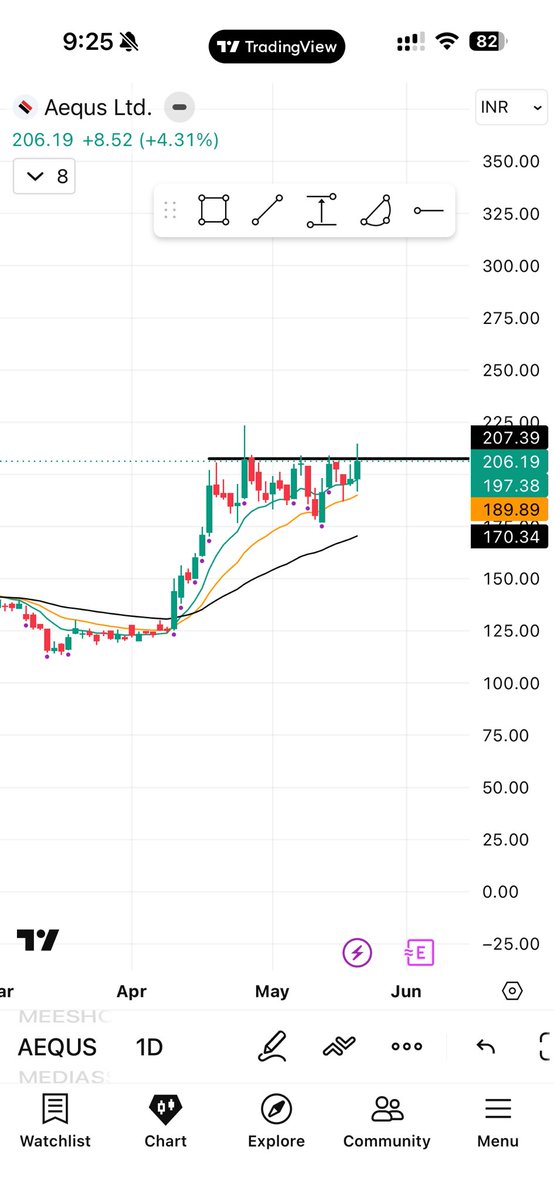 Investment Decoded With ROHIT tweet media