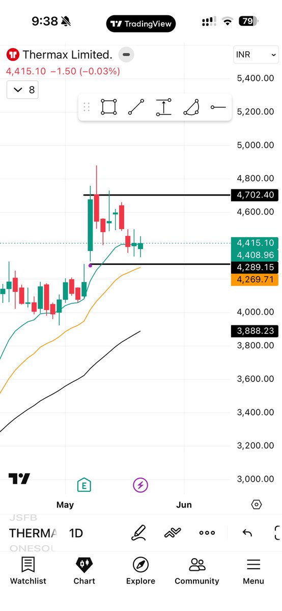 Investment Decoded With ROHIT tweet media