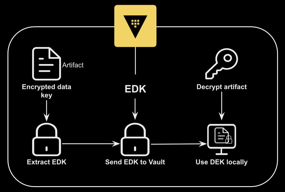 HashiCorp, an IBM Company tweet media