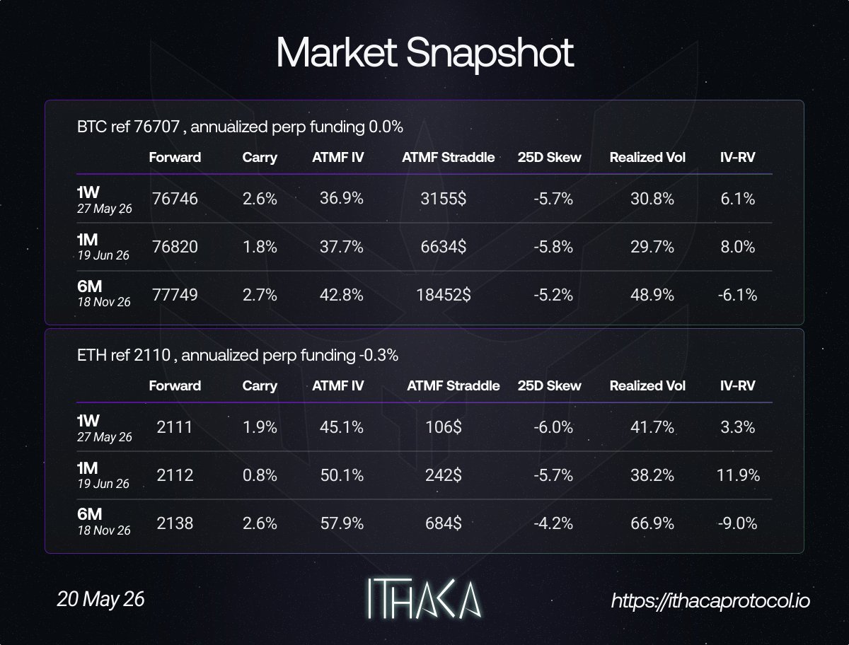 Ithaca Protocol tweet media