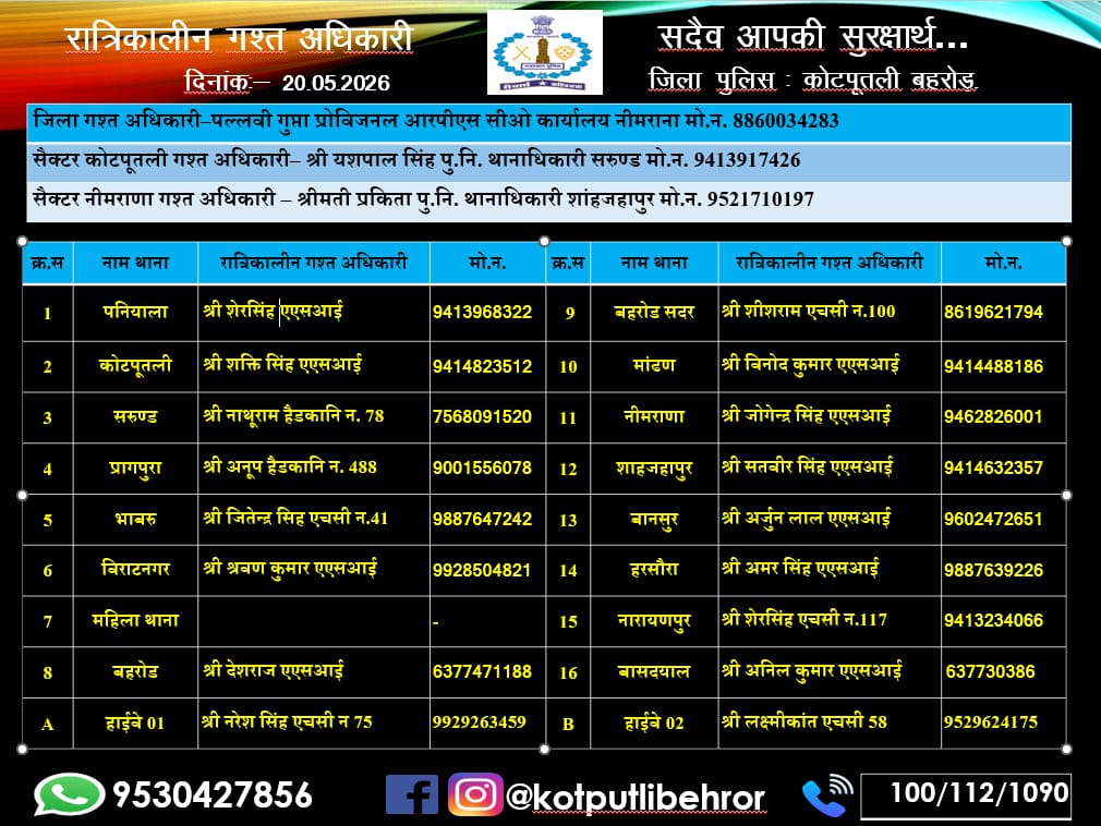 SP Kotputli-Behror tweet media