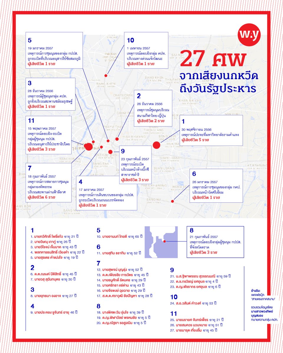สมศักดิ์ เจียม tweet media