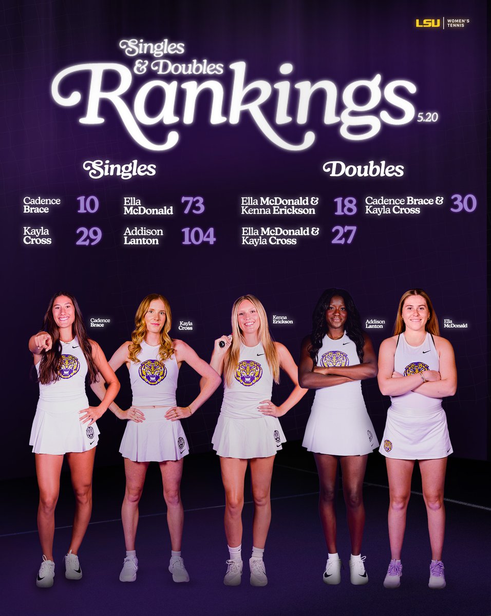 LSUwten's tweet photo. Ranked Tigers to end the 2026 campaign 👏 https://t.co/bclMB1P7jP