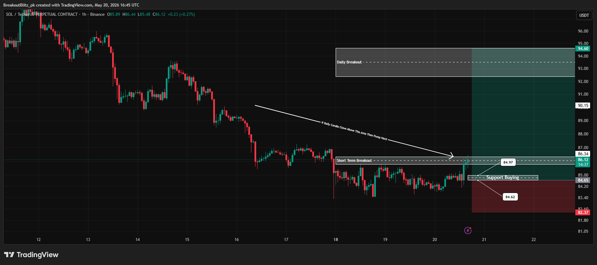 Breakout Blitz | Market Structure Trader (@BreakoutBlitz) / Posts / X