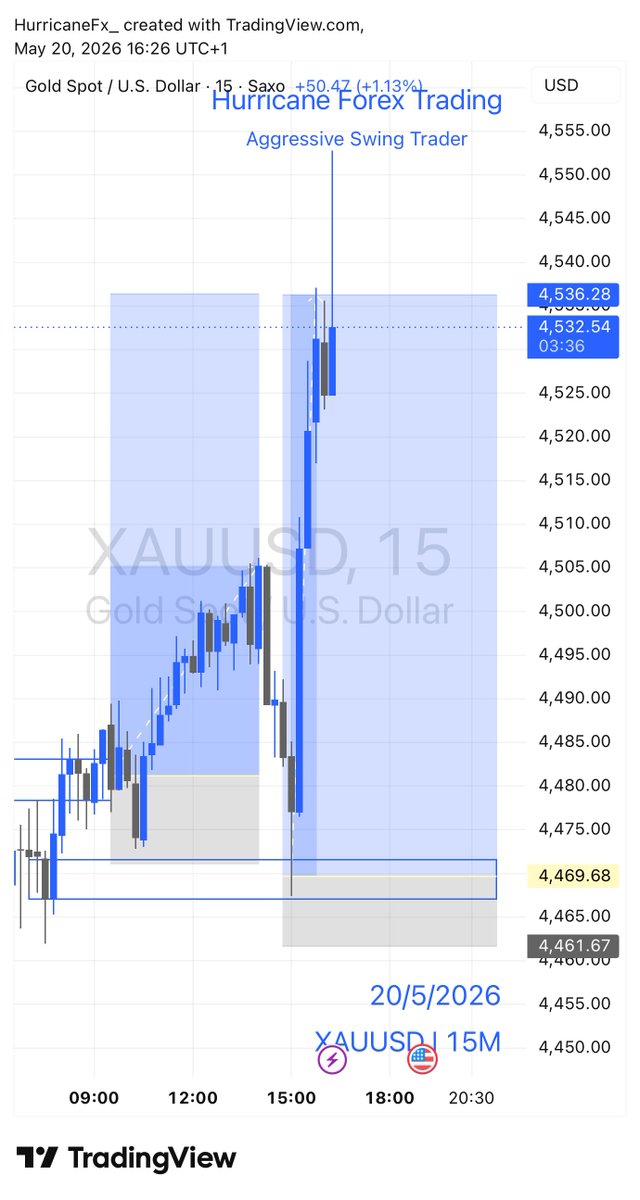 Hurricane Forex Trading tweet media