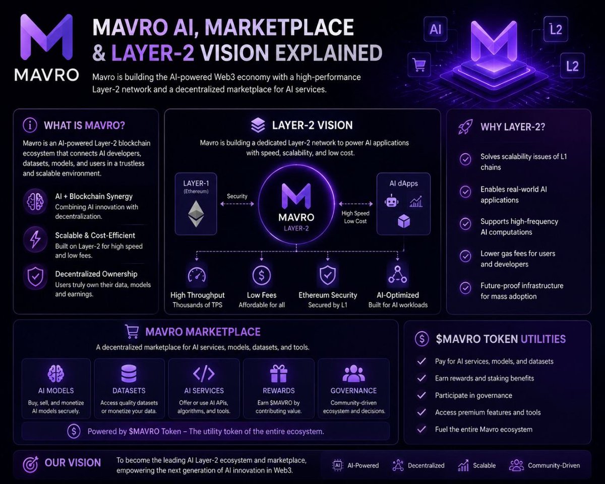 Mavro Asset Ecosystem tweet media