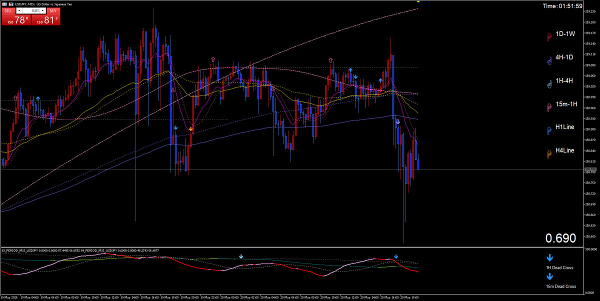 Metatrader5:Scalper-Nikkei【日経225先物】Scalper-FX【ドル円】 tweet media