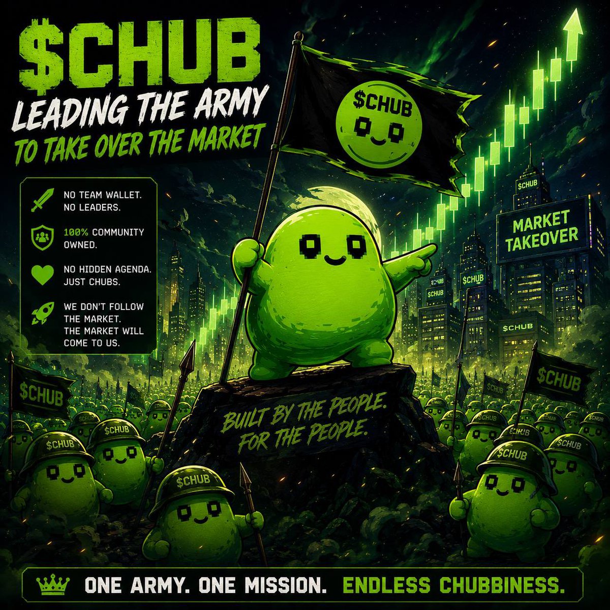 $CHUB tweet media