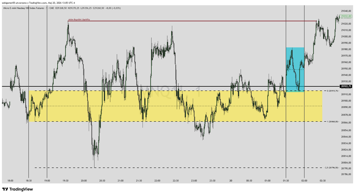 sobolor's tweet photo. @I_Am_The_ICT Asian Opening Range.
Look at reatcion from 2,5 STDV.
Then look at how London Opening Range uses this Asian range as the final bounce to run up that Asian Buyside Liquidity.
Maybe I am all wrong and it's just a coincidence but I don't think so https://t.co/S3gzEYfR1D