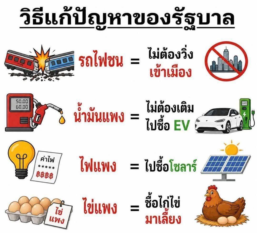 หมดศรัทธา tweet media