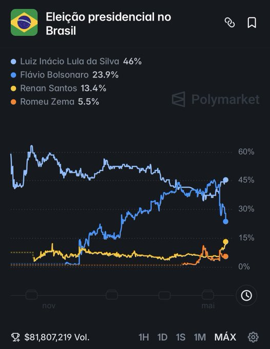 Agricultor Financeiro (Bruno) tweet media