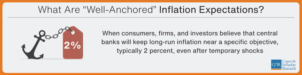 Cleveland Fed tweet media