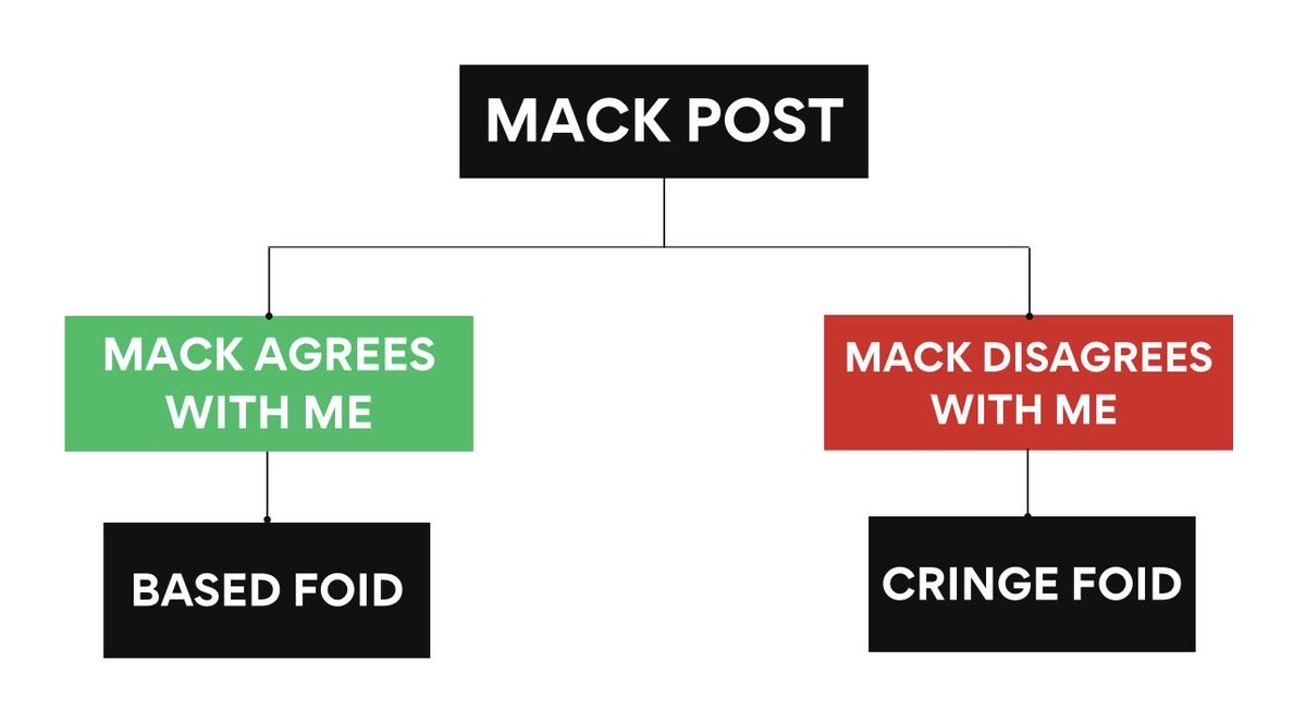 Mack tweet media
